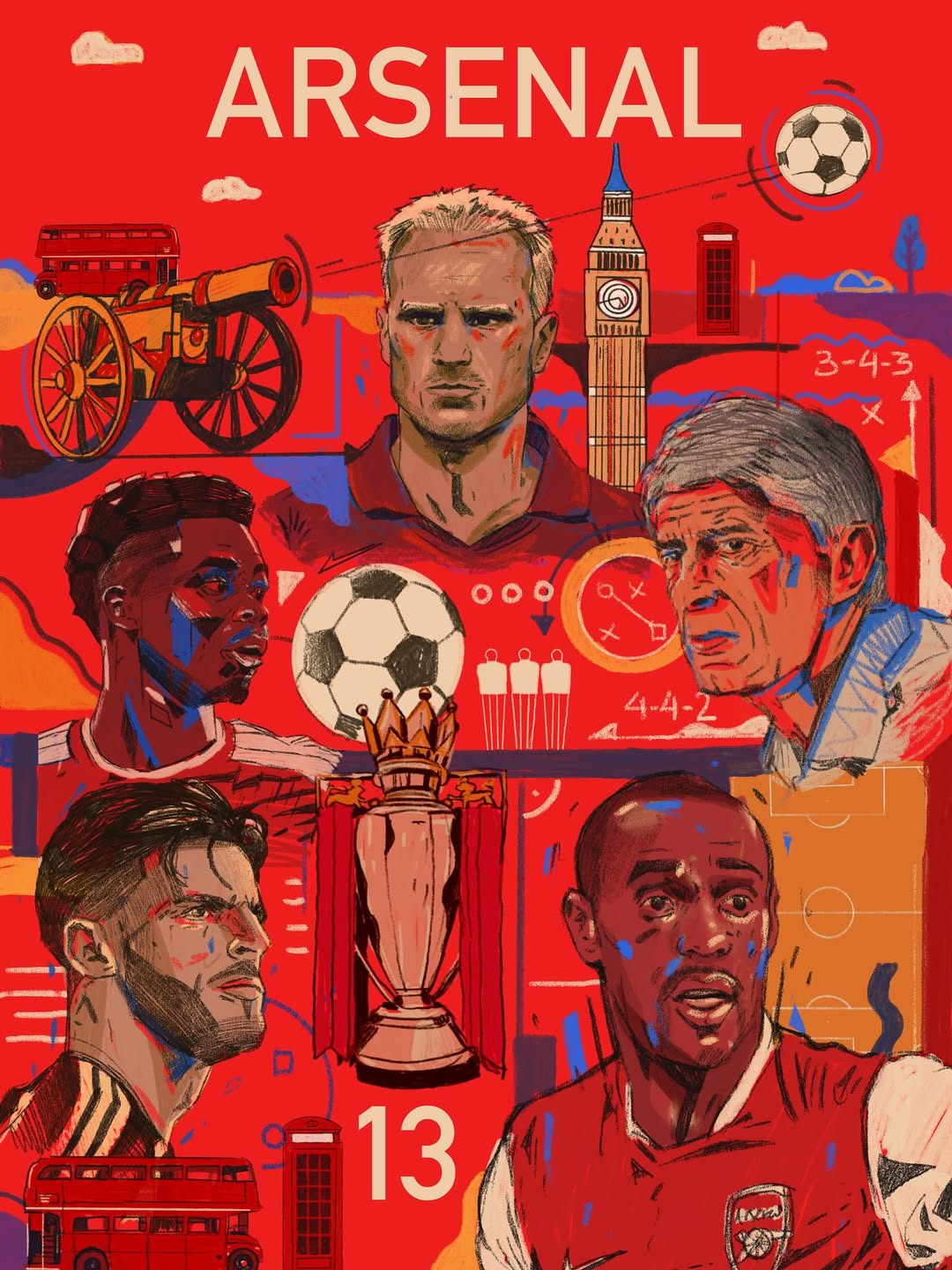 Arunas Kacinskas X Arsenal