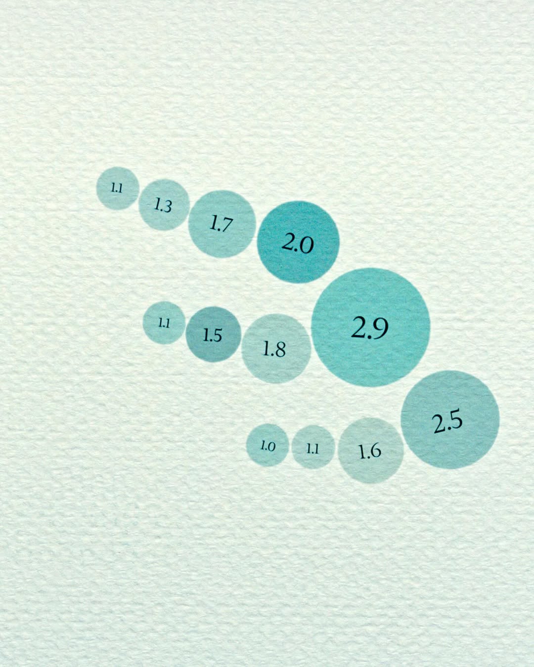 TIFFANY & CO. BOR Craft @tiffanyandco